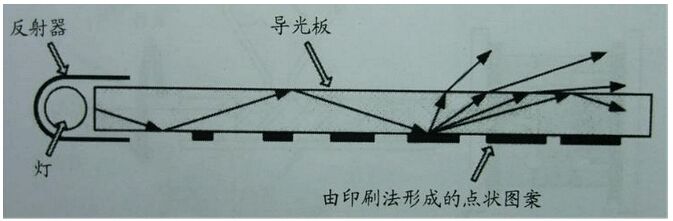 LED瀵煎厜鏉垮師鐞?jpg